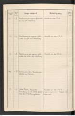 k.k. naturhistorisches Hofmuseum, Protokollbuch Intendanzakten 1916, Seite 22